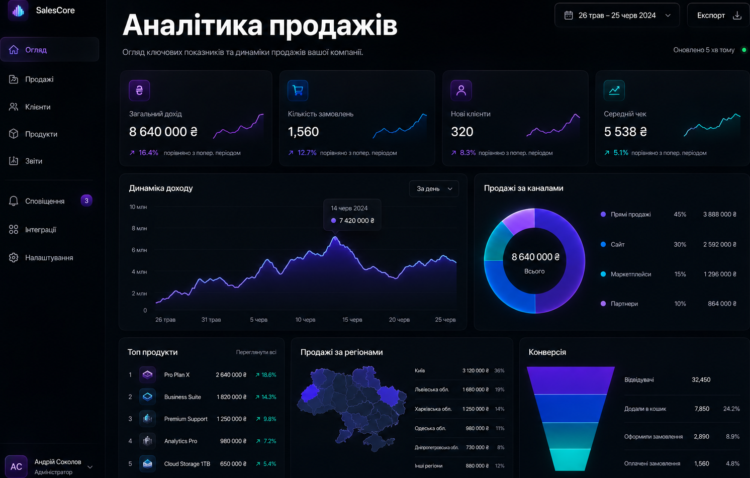 B2B SaaS Bento UI preview